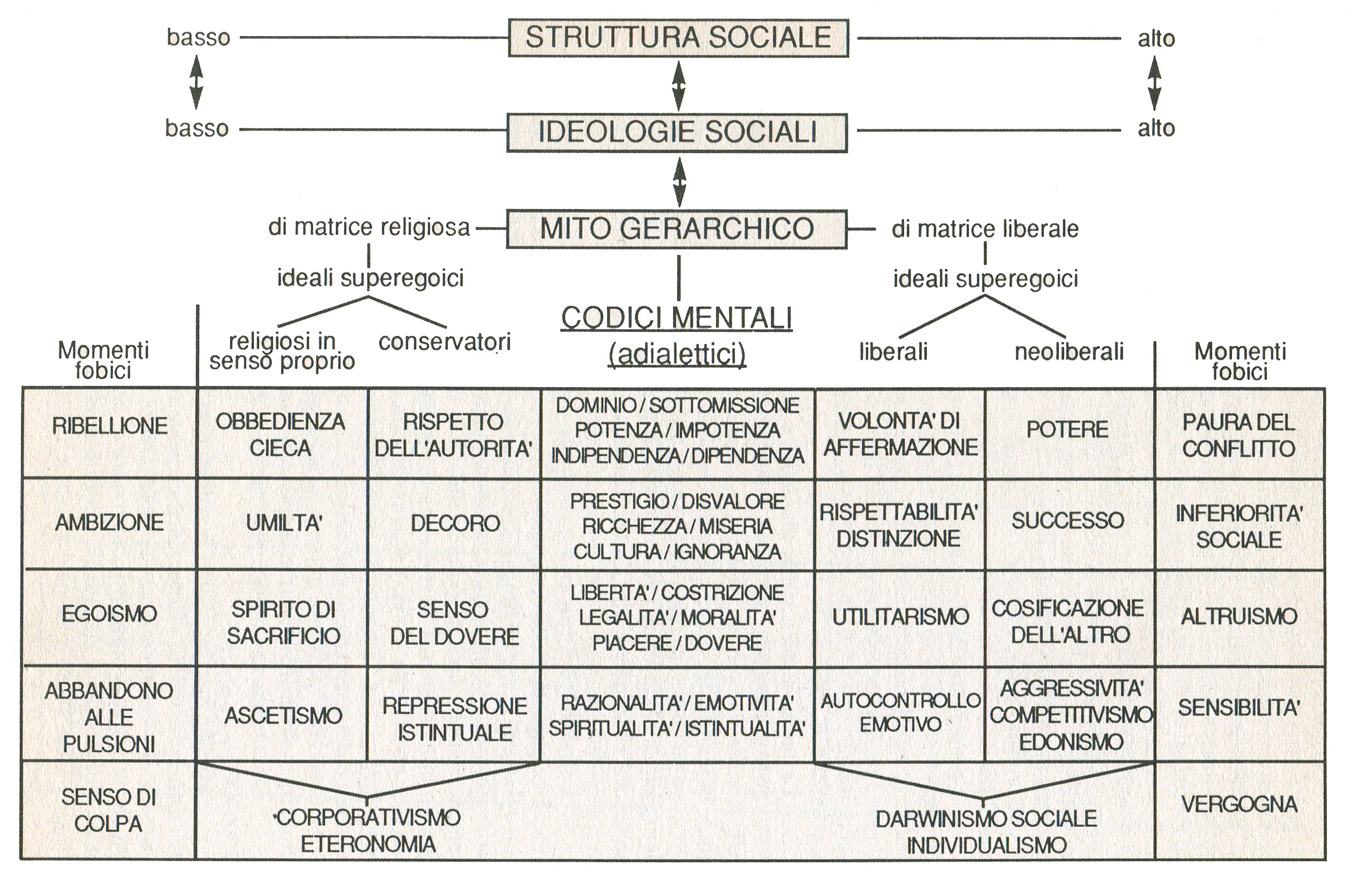 Codici culturali